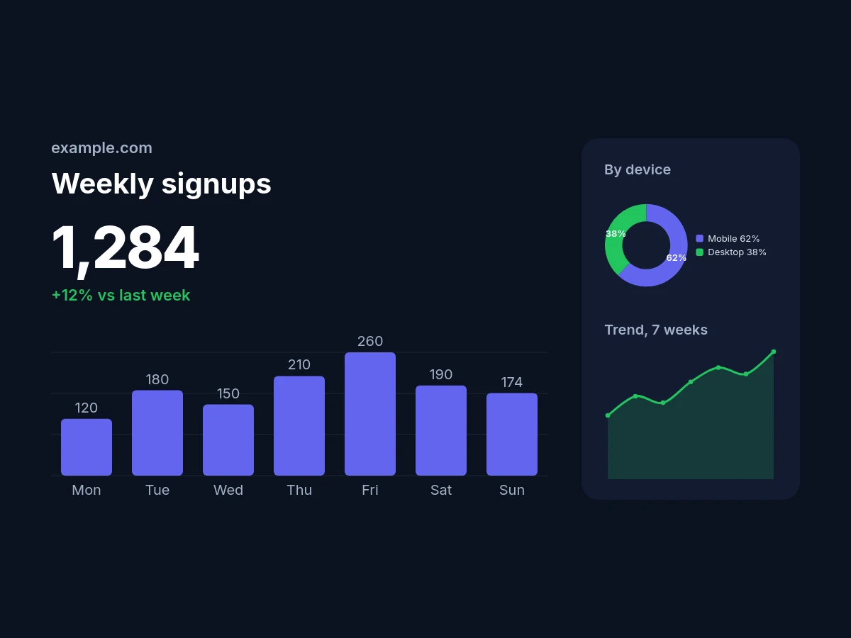 What this guide builds: Charts in images