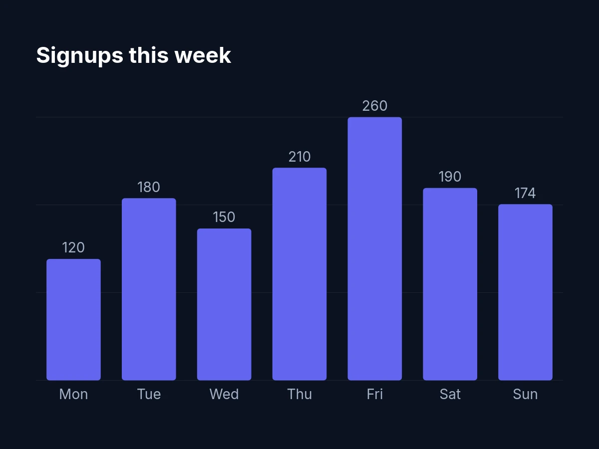 Example output: Chart to image